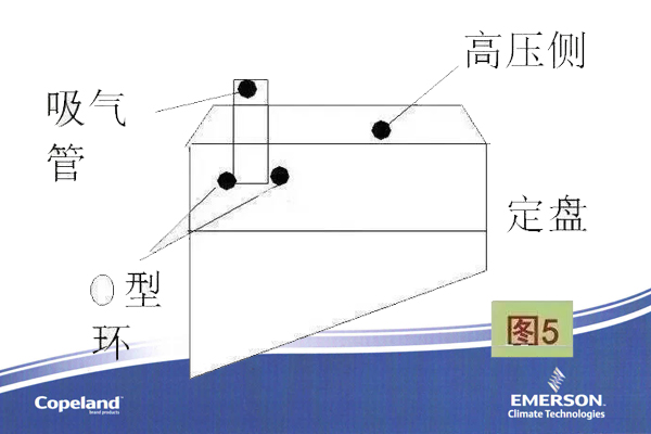 空調壓縮機 空調壓縮機
