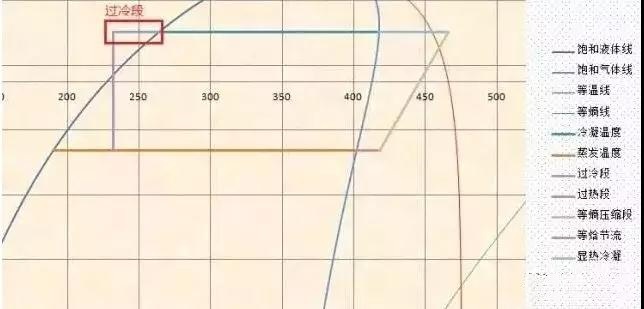 過(guò)冷 過(guò)冷