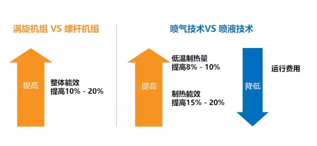 谷輪壓縮機(jī) 谷輪壓縮機(jī)